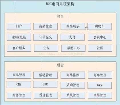 技术分享