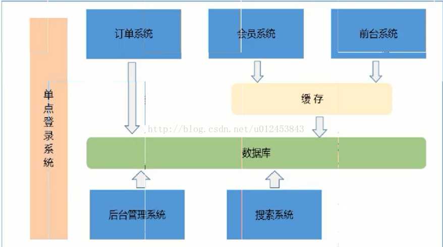 技术分享