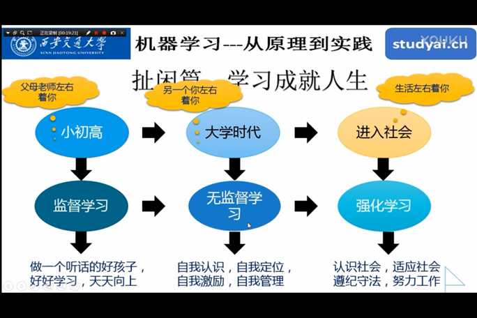 技术分享