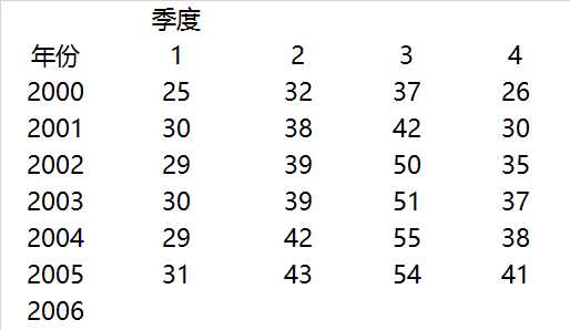 技术分享