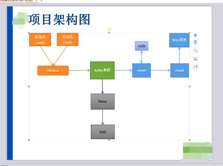 技术分享