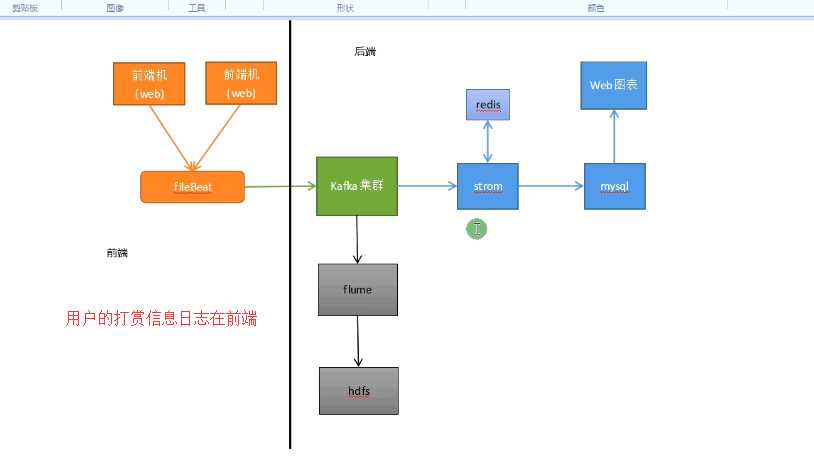 技术分享