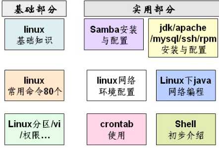 技术分享