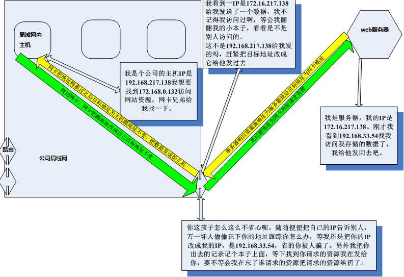 技术分享