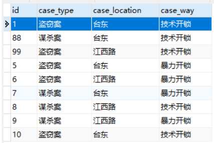 技术分享