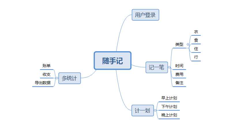 技术分享