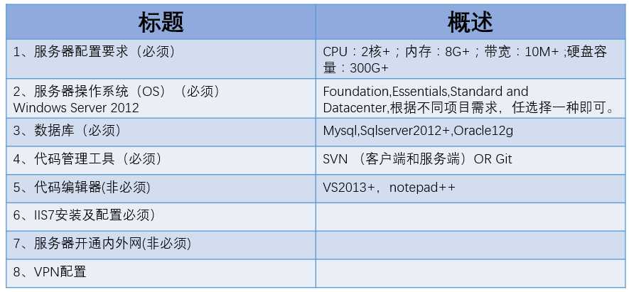 技术分享