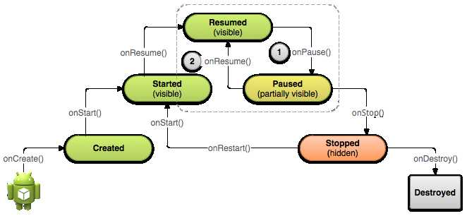 basic-lifecycle-paused