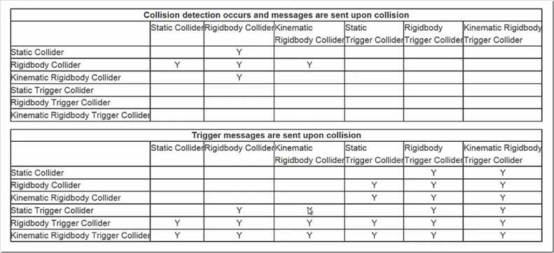 collision_chart
