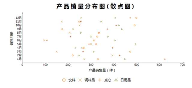 散点图