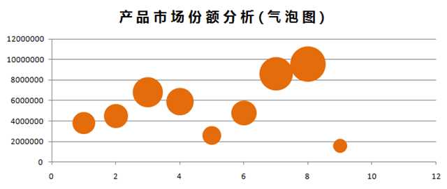 气泡图