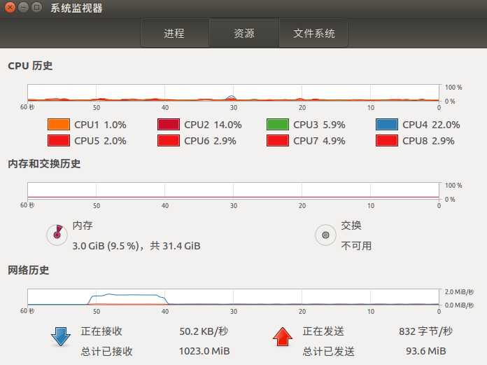 技术分享