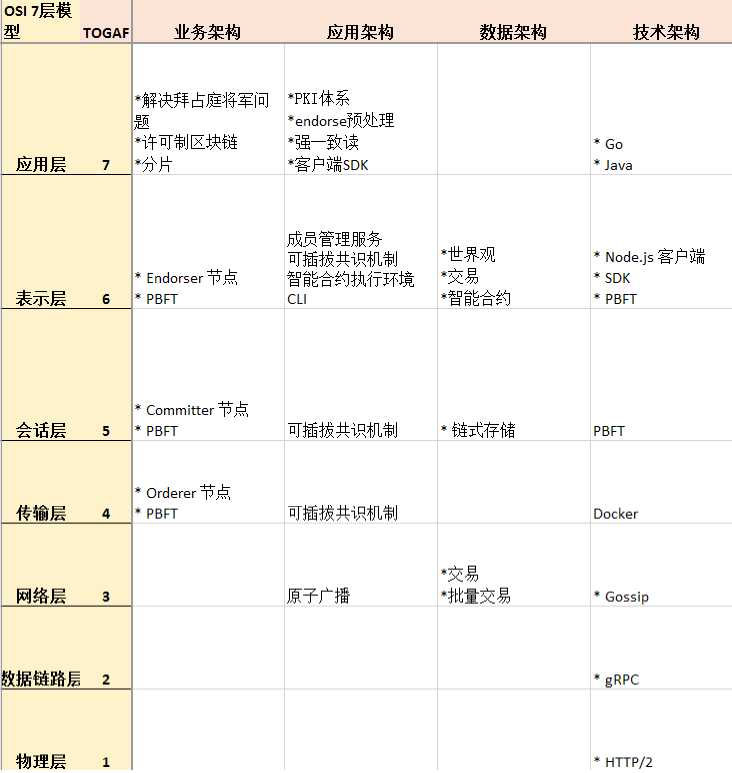 技术分享