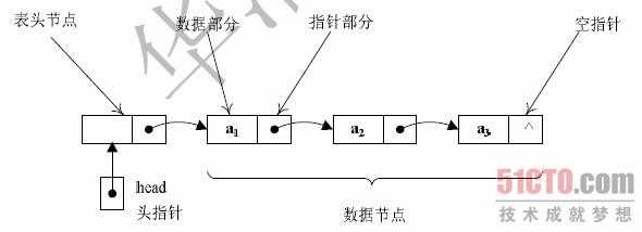 链表概述 - 海边风 - 鸭梨栅搭