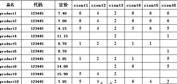 技术分享