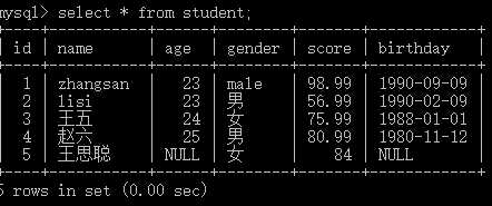 技术分享