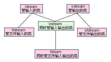 转自：http://www.eetop.cn/blog/html/93/493893-14953.html