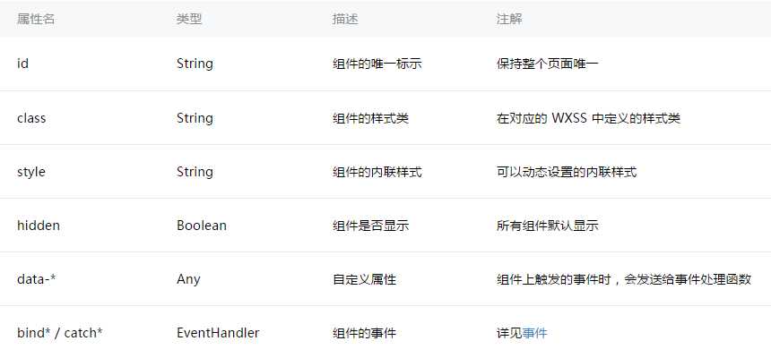 技术分享