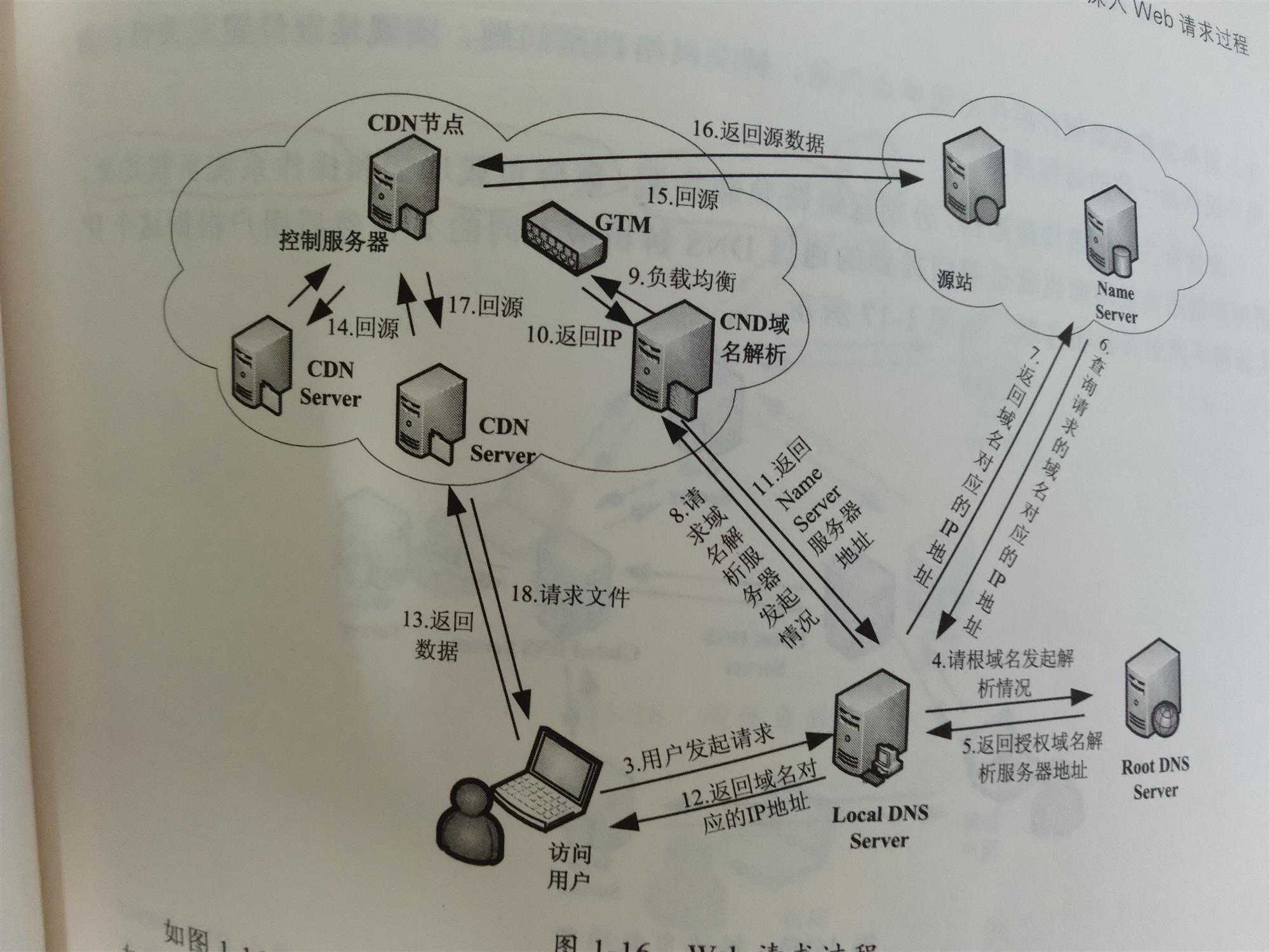 技术分享