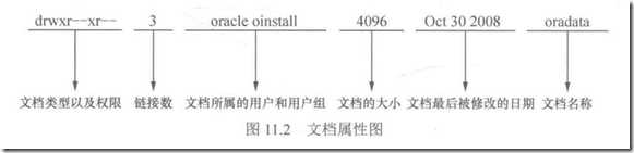 文档属性图