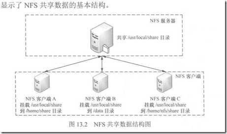 NFS-1