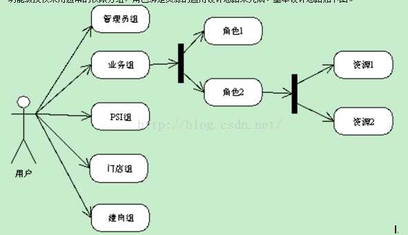 技术分享