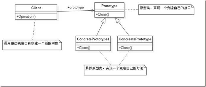 prototype