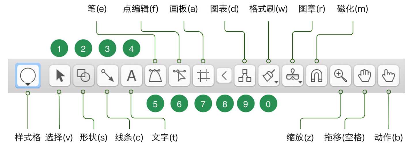 技术分享