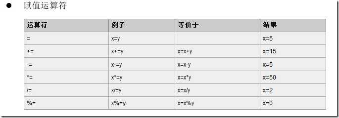 赋值运算符