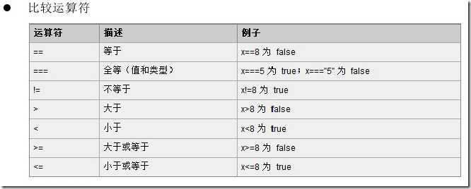 比较运算符