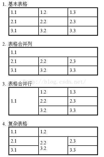 技术分享