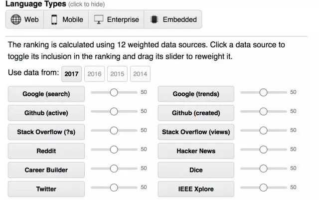 IEEE 发布 2017 年编程语言排行榜：Python 高居首位，PHP 第八