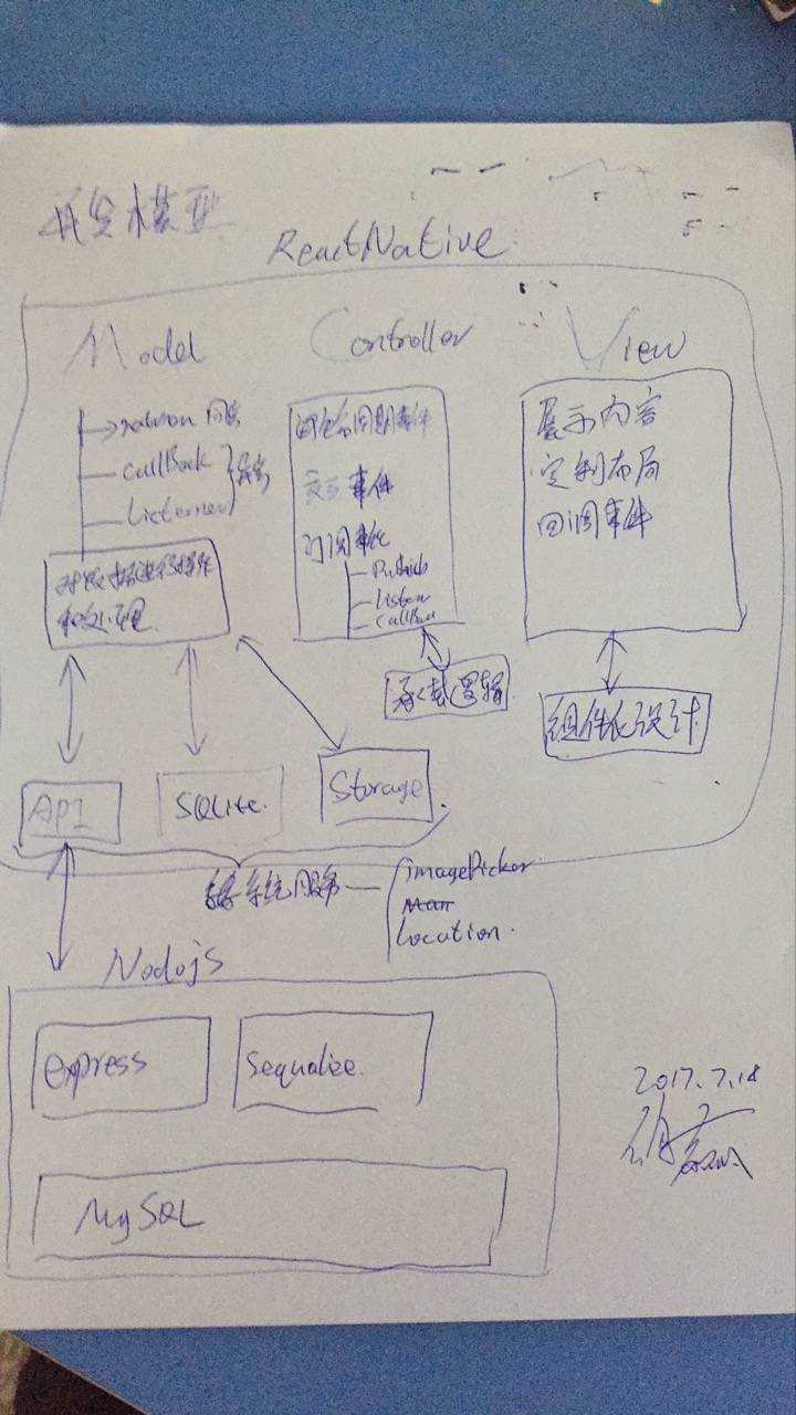 技术分享