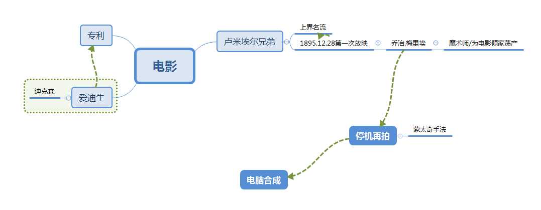 技术分享