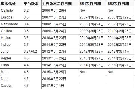 技术分享