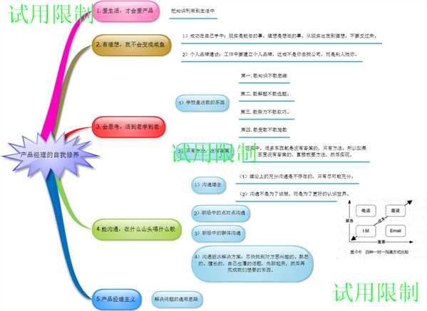 技术分享