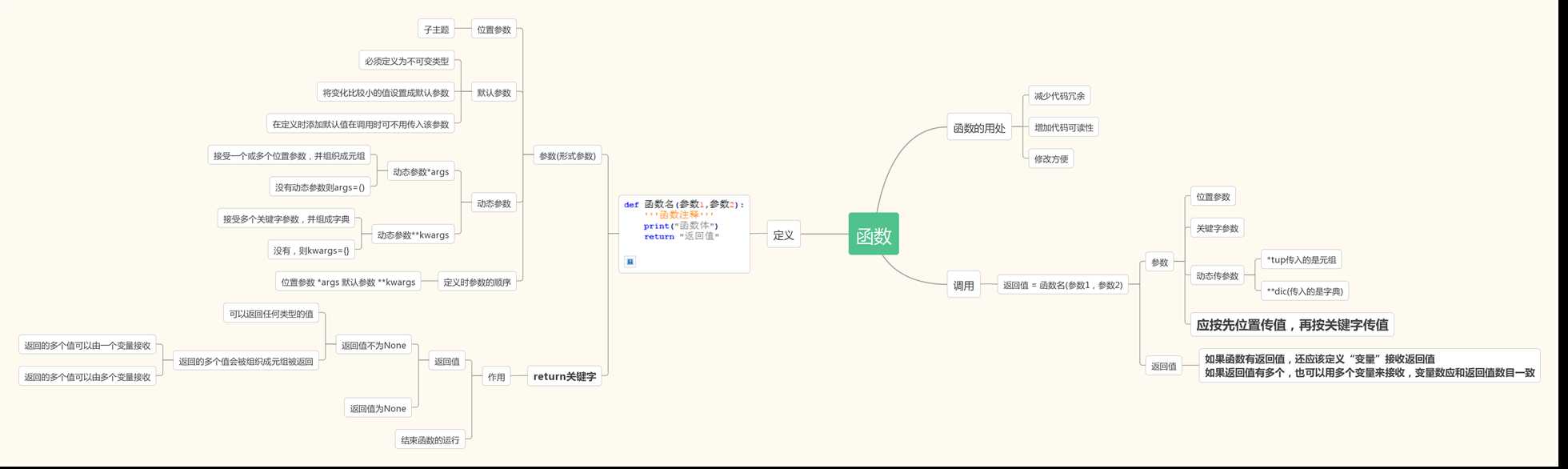 技术分享