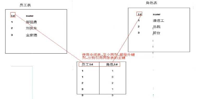 技术分享