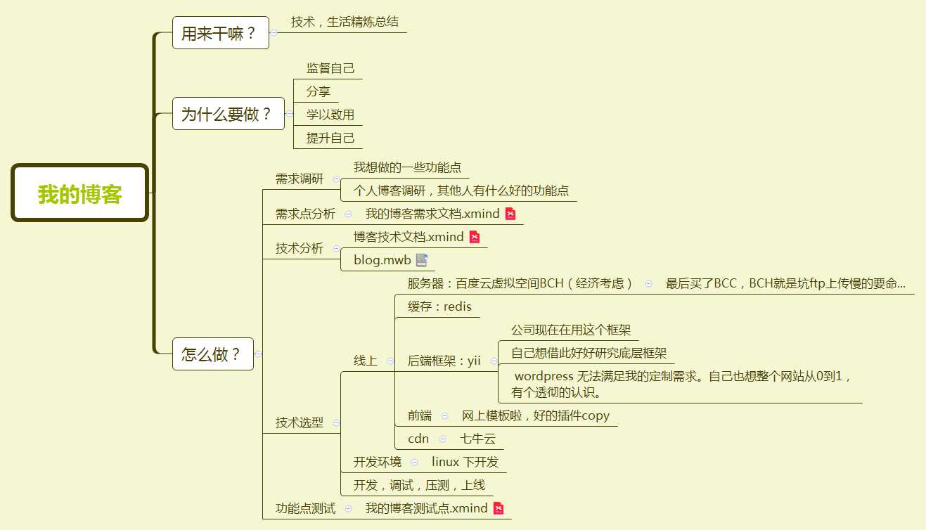 技术分享