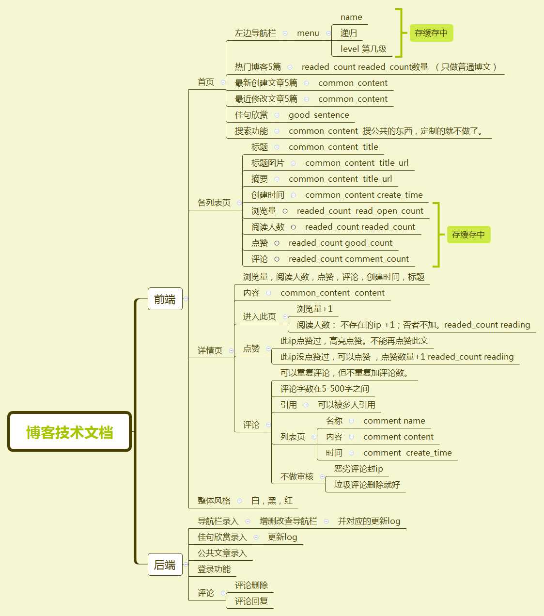 技术分享