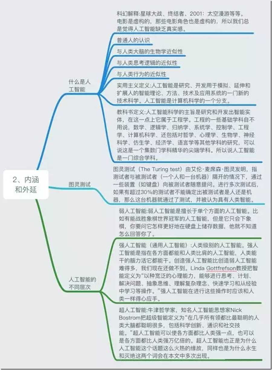 2内涵与外延