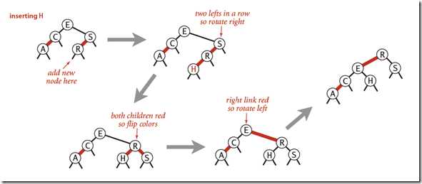 Insert into 3-node at the bottom