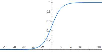 logistic function