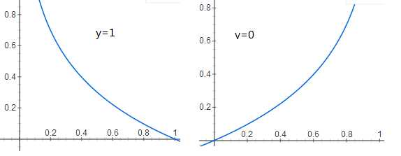 cost function