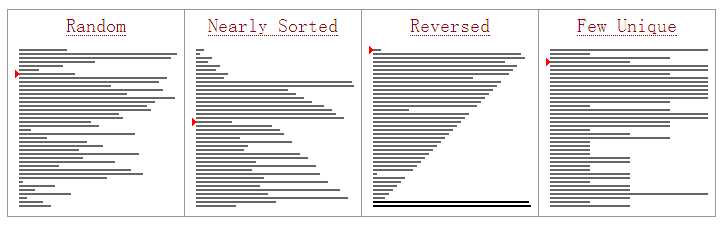 heap sort2