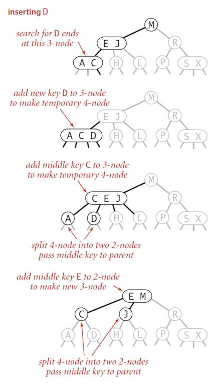 Insert into a 3-node whose parent is a 3-node