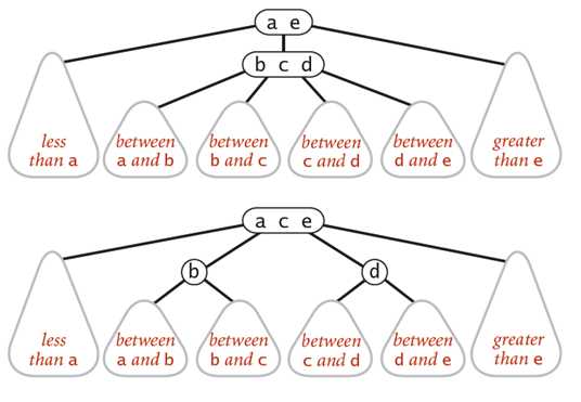 splite a 4-node is a local transformation