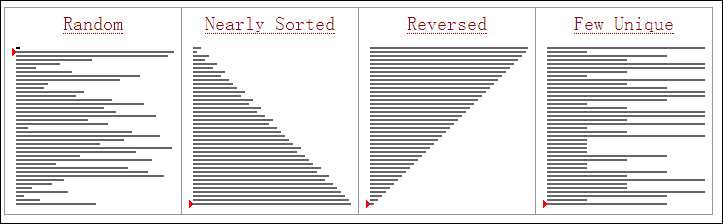 selection sort