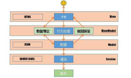 技术分享