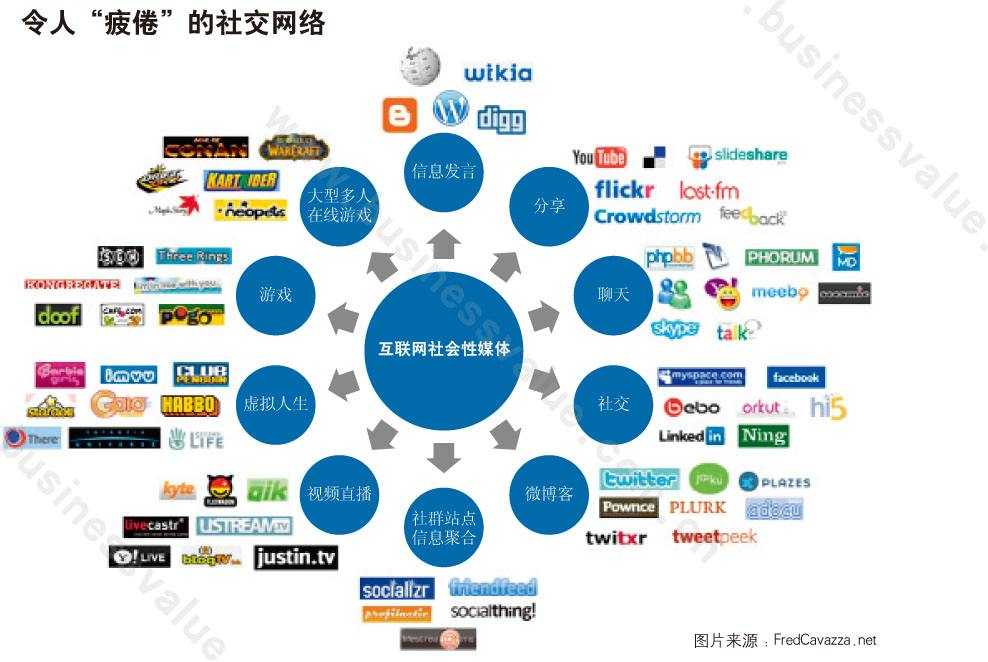 技术分享